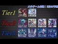 【遊戯王masterduel】ガチ勢が4月のランク戦メタゲームを徹底解説 u0026考察！【環境tier表付き】