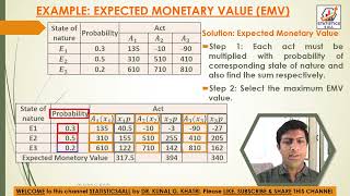 EXPECTED MONETARY VALUE (EMV) EXAMPLE (DECISION THEORY) @STATISTICS4ALL #DECISION #STATISTICS4ALL