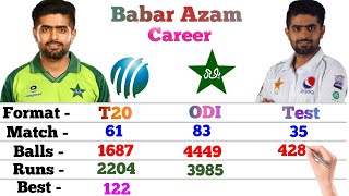 Babar Azam Batting Career | Odi | T20 | Test | Match | Runs | 4s | 6s | 100 | 50 | Avg | Pakistan