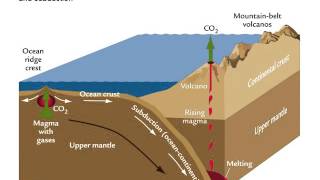 Long term cliamte change, climate feedbacks and weathering