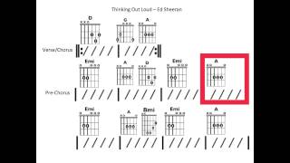 Thinking Out Loud - Moving chord chart