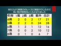 【競馬】2017天皇賞（春）Ｇ１能力順・騎手想定付き