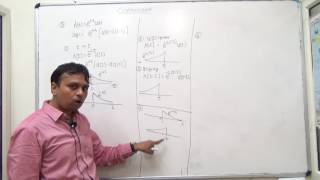 Convolution problem 3