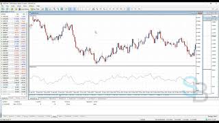 Candlestick Analysis and Advanced Understanding #Technical_Analysis