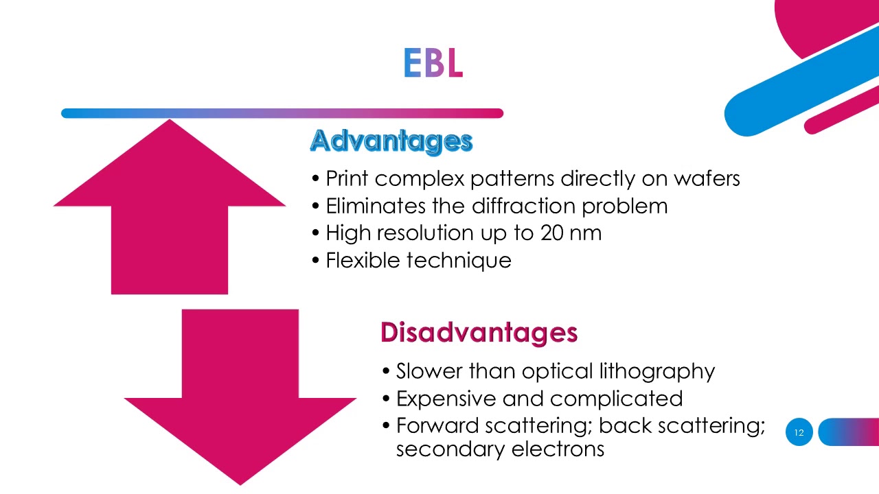 Lecture 9 Electron Beam Lithography (EBL) - YouTube