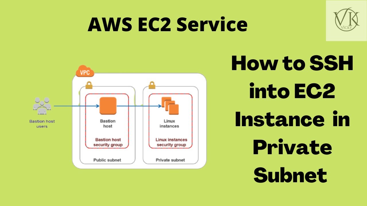 How To SSH/Connect To EC2 Instance In The Private Subnet | Aws Vpc ...