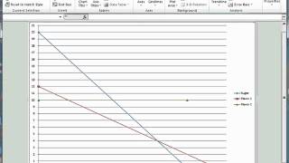 Lab 9 Linear Programming