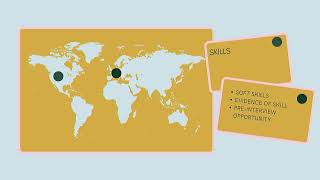 UF International Scholars Program: Getting started on your e-portfolio