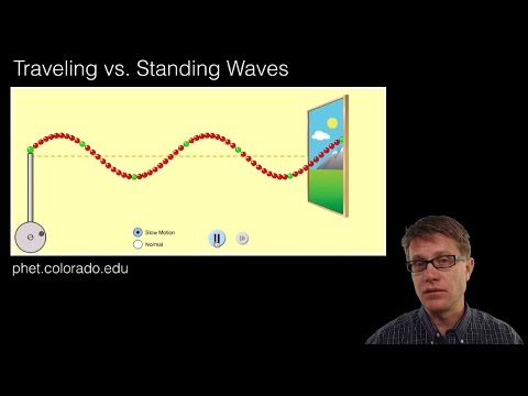 How do you identify a traveling-wave?