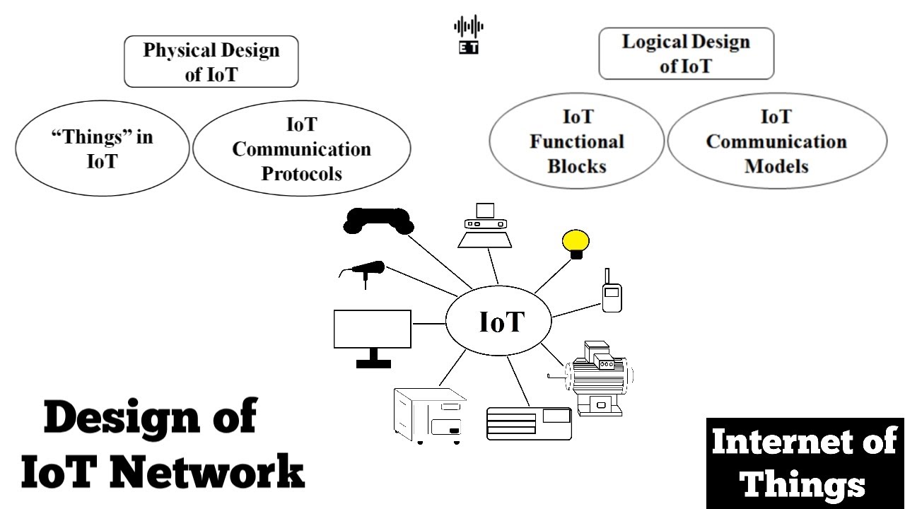 Design Of An IoT Network | Basic Concepts | Internet Of Things - YouTube