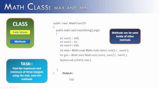 Math Class Part 1: max and min methods (Java)