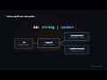 TypeScript Explained for JavaScript Developers