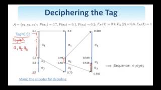 48. Digital Image Processing: Arithmetic Coding