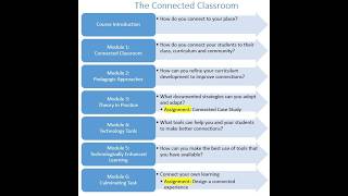 GDE /PME 832 The Connected Classroom
