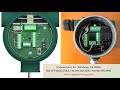 sage paramount industrial thermal mass flow meter demonstration