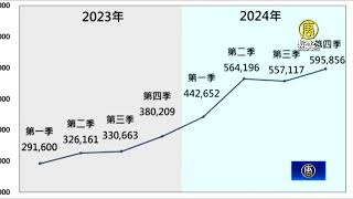 台國安局揭中共帳號分布 2024對台拋200萬則爭議訊息