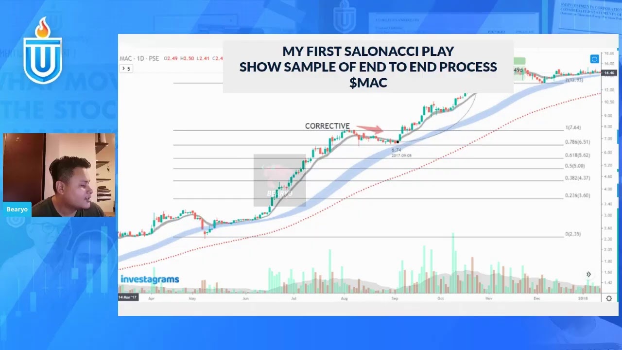 LEARN HOW TO BUY THE DIPS IN STOCK TRADING - YouTube