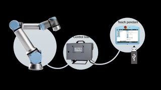 Grippers for Collaborative Robots and CRP Demonstration