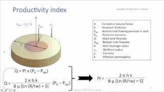 Well Productivity Index explained by Damien Leonard