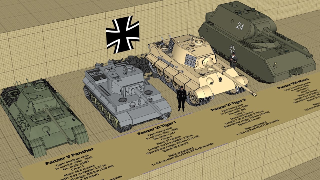 WW2 German Tank Type And Size Comparison 3D - YouTube