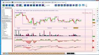 Tab2 Gann Swing Indicator and KeyCycle Indicator in KeyStocks