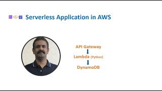 Build Serverless Application in AWS + React