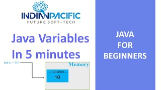 How to declare variable in java. #java