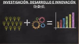 Investigación, desarrollo e innovación