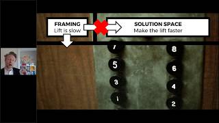 Reframing: How to Solve the Right Problems? Thomas Wedell-Wedellsborg