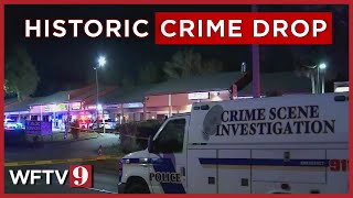 Gun-related arrests fall in Florida county amid nation-wide crime decrease