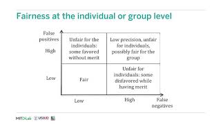 Fairness Criteria, Exploring Fairness in Machine Learning