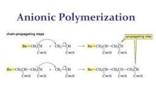 Anionic polymerization