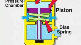 How its work   Scuba Dive Regulators Balanced Piston