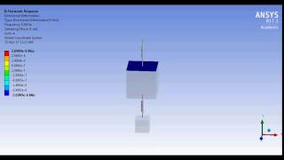 Vibrating system with tuned mass damper: demonstration in ANSYS