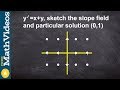 Sketch the slope field and sketch the particular equation