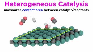 Principles of Heterogeneous Catalysis