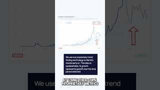 Why Exploding Topics Is Better Than Google Trends Shorts Googletrends