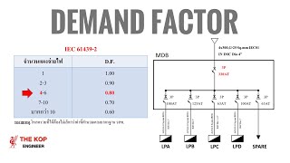 2 วิธีการ Demand Load