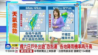 【又嘉氣象報報】\