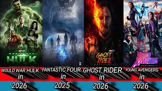 TOP 20 UPCOMING MARVEL CONFIRM & UNCONFIRMED MOVIES IN 2024-2033