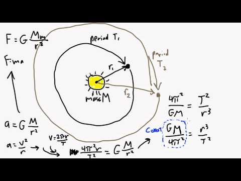 Universal Gravitation Kepler S Third Law Youtube