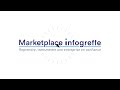 tuto marketplace infogreffe les administrateurs et mandataires judiciaires