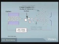 hardware components in the acquity uplc sq mass detector