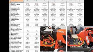Sub Compact Tractor Comparison Chart Kubota, Massey, Bobcat, John Deere, RK, New Holland