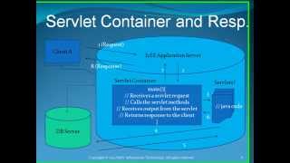 java ee lec1 02