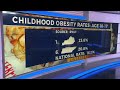 Childhood obesity rates