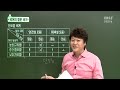 ebs 국어 문법 국어의 단모음 체계는