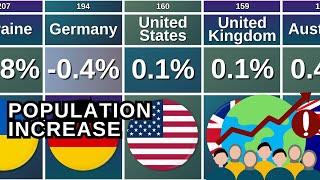 Population Increase 🌎📉 Shocking Rankings! (Including Births and Deaths)