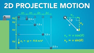 2D Projectile Motion | Physics - Kinematics
