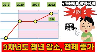 고용증대세액공제__3차년도에 청년만 감소한 경우___2개연도의 공제액을 뱉어내는 계산을 해봅니다.